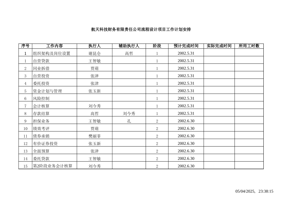 费用预算.xls_第2页