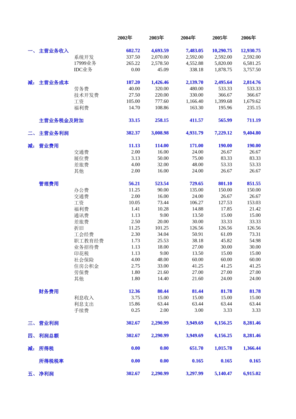 东方口岸价值测算（客户）.xls_第1页