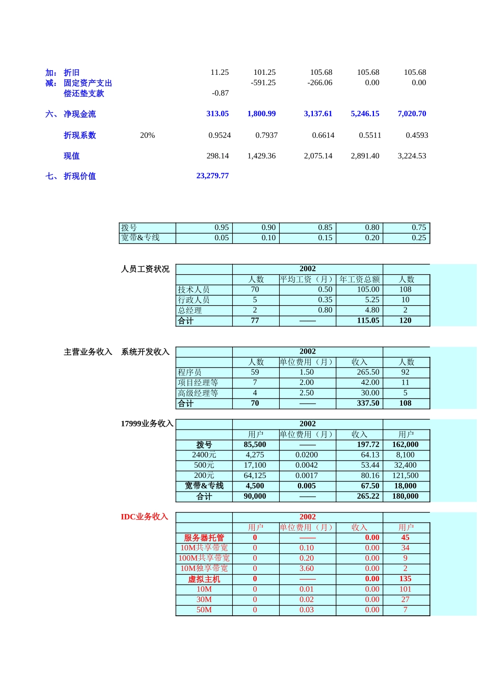 东方口岸价值测算（客户）.xls_第2页