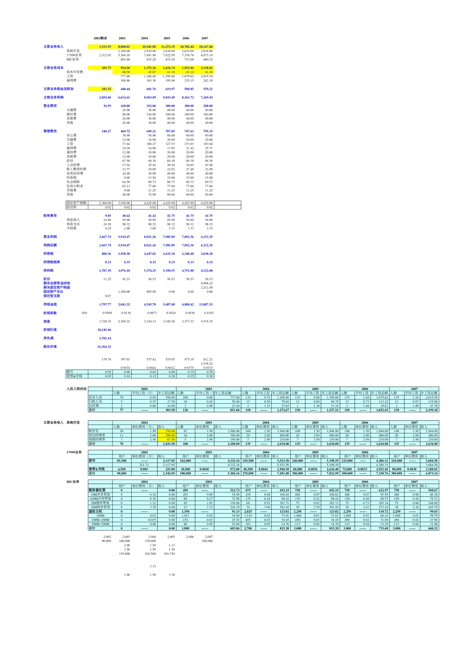 东方口岸价值测算（七稿）.pdf_第1页