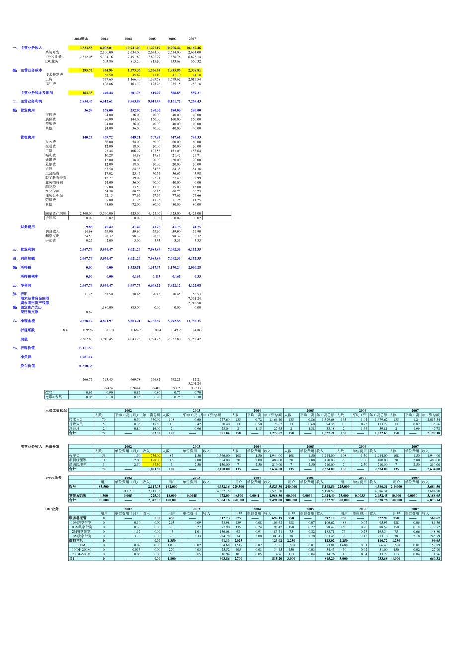 东方口岸价值测算（七稿）.pdf_第2页