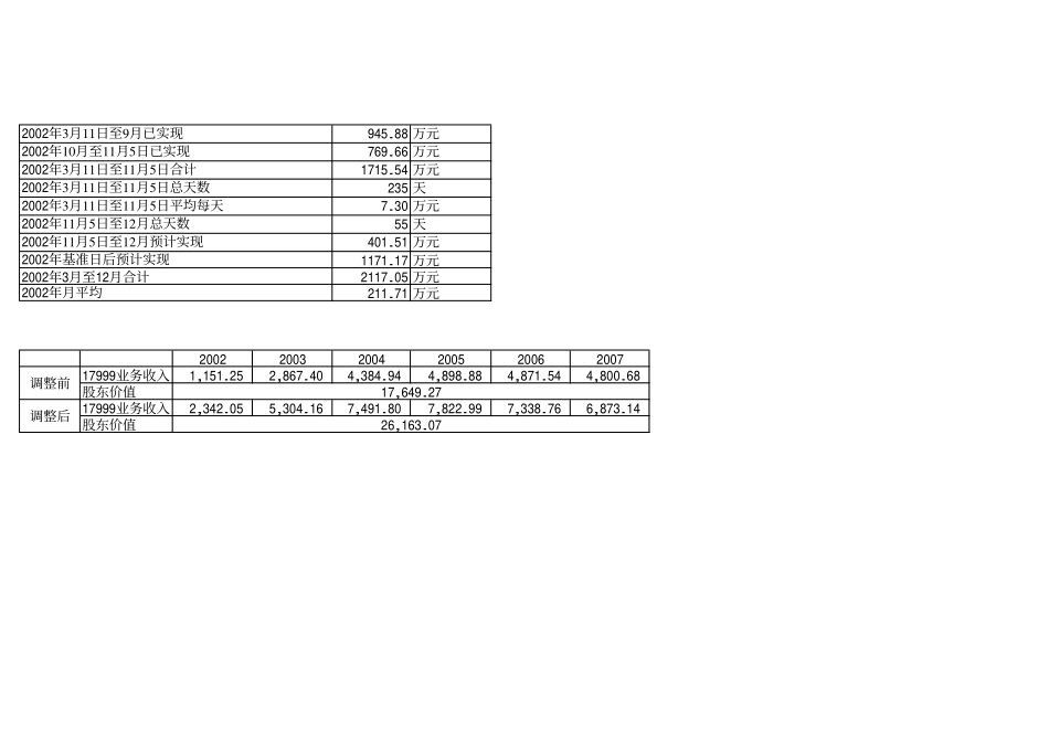 东方口岸价值测算（七稿）.pdf_第3页