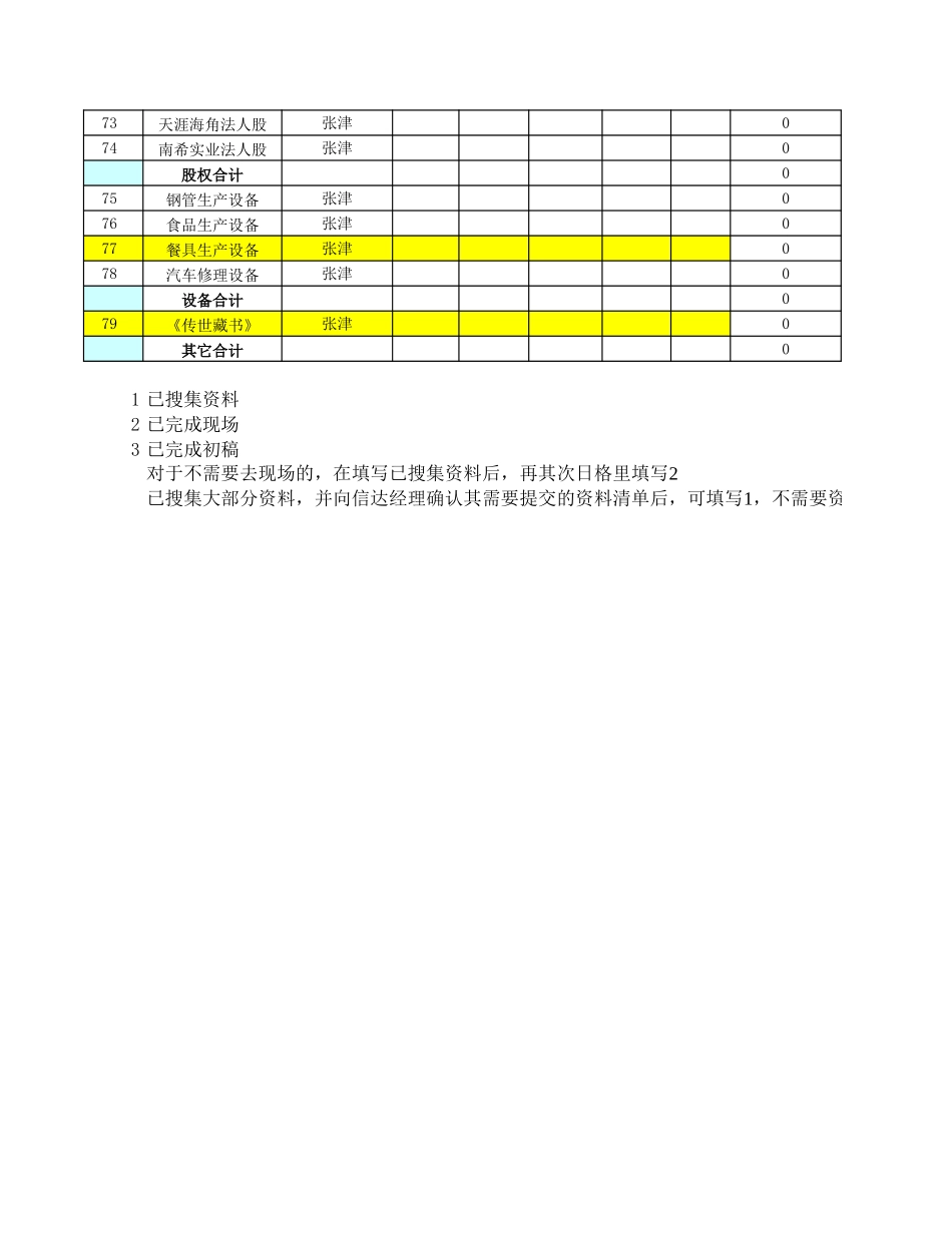 项目管理文档.xls_第3页
