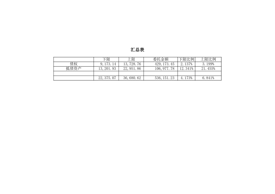 DEBIT修改统计稿.xls_第1页