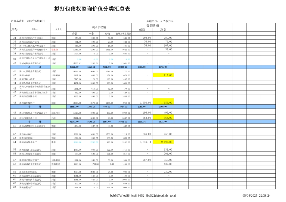 DEBIT修改统计稿.xls_第3页