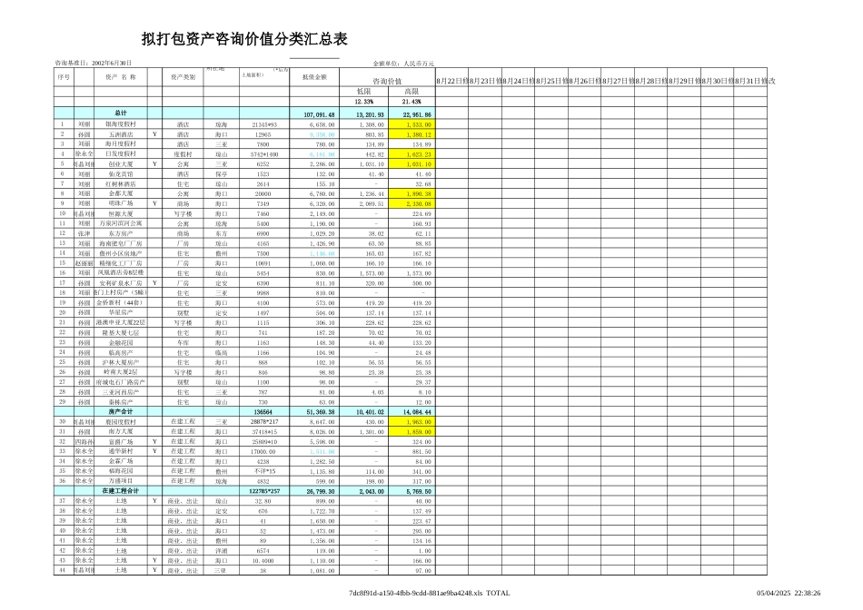REO修改统计稿.xls_第1页