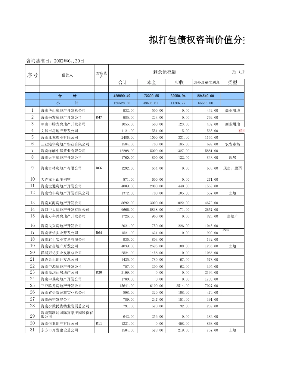0829交CINDAHK确认稿.xls_第1页