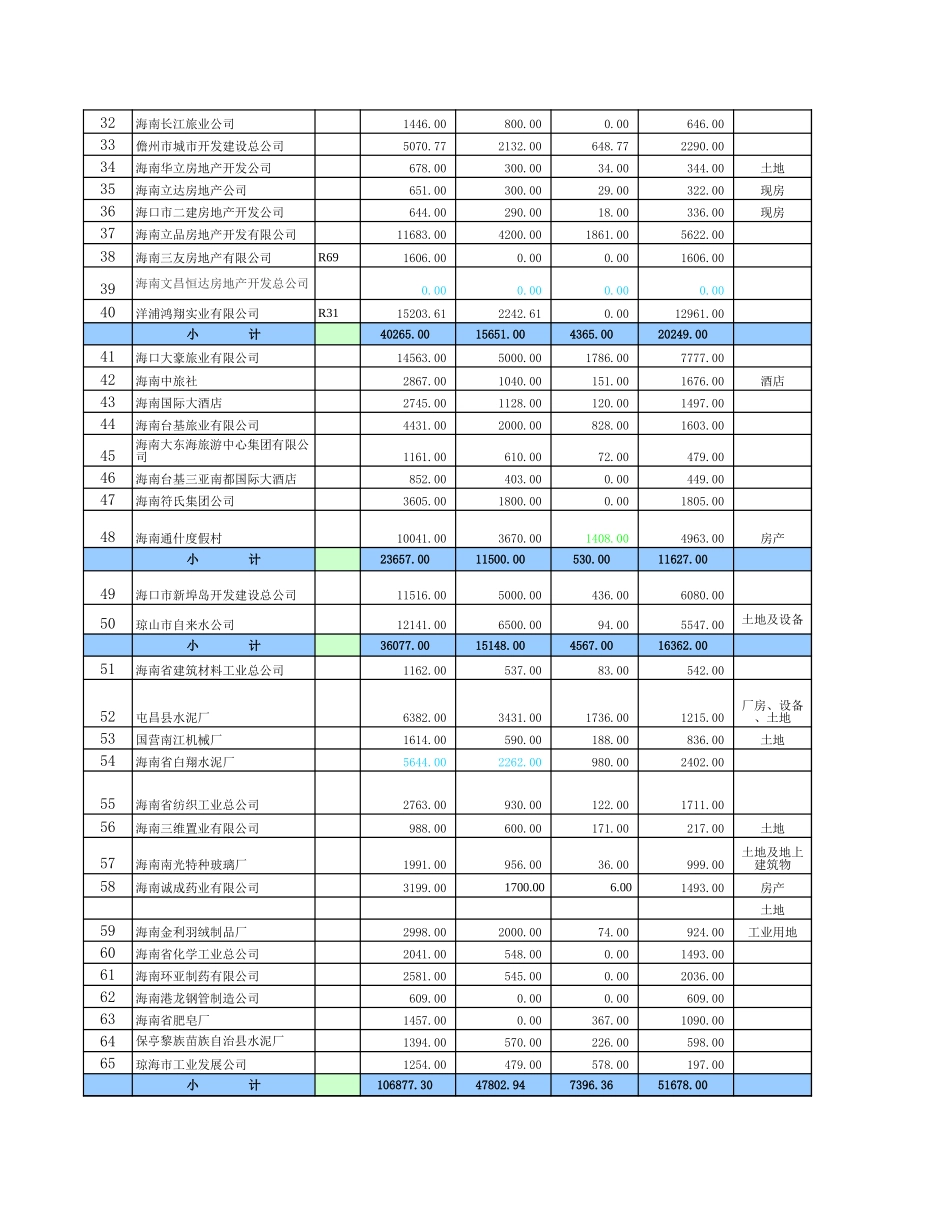 0829交CINDAHK确认稿.xls_第2页