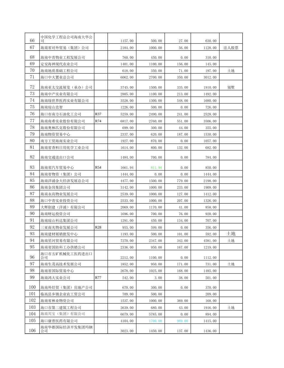 0829交CINDAHK确认稿.xls_第3页