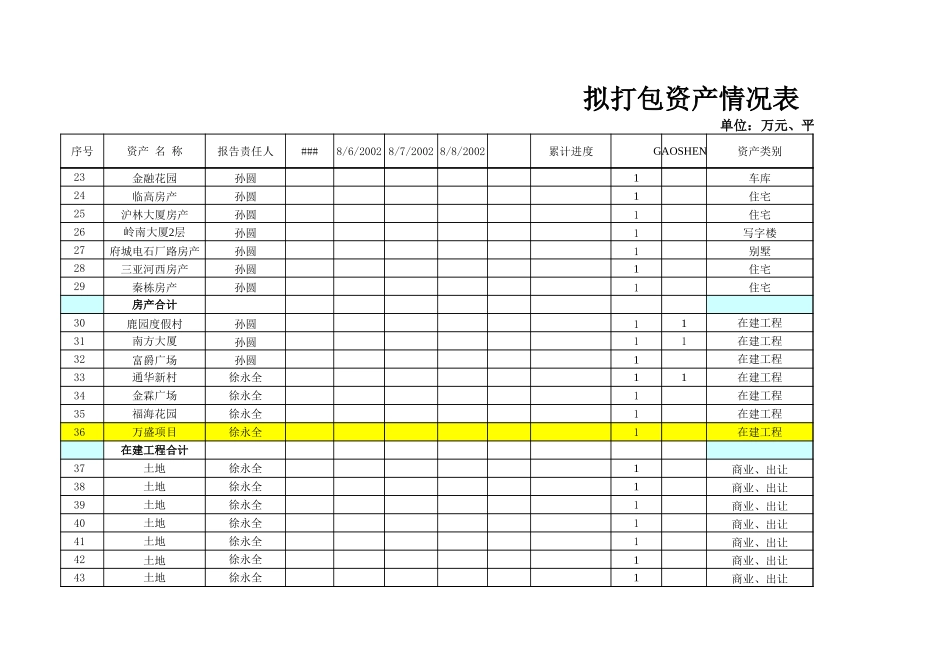 拟打包资产、债权项目（含经理） .xls_第2页