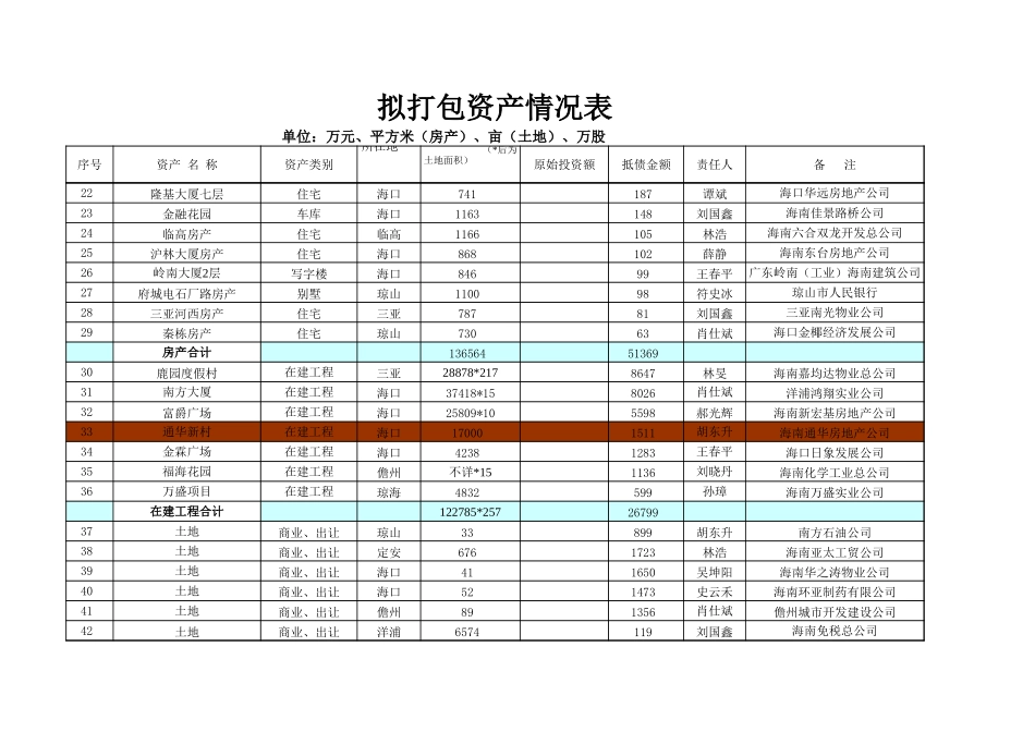 拟打包资产、债权项目表0816.xls_第2页