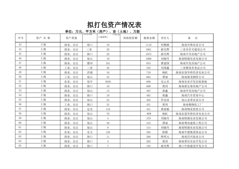 拟打包资产、债权项目表0816.xls_第3页