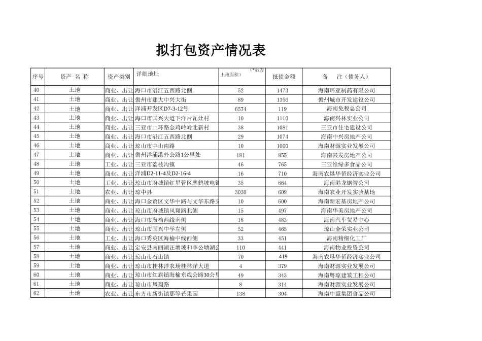 评估资产包项目清单.xls_第3页
