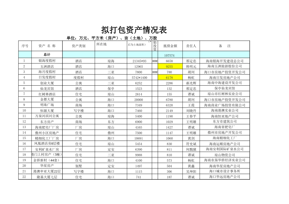 （含经理）差异标记.xls_第1页
