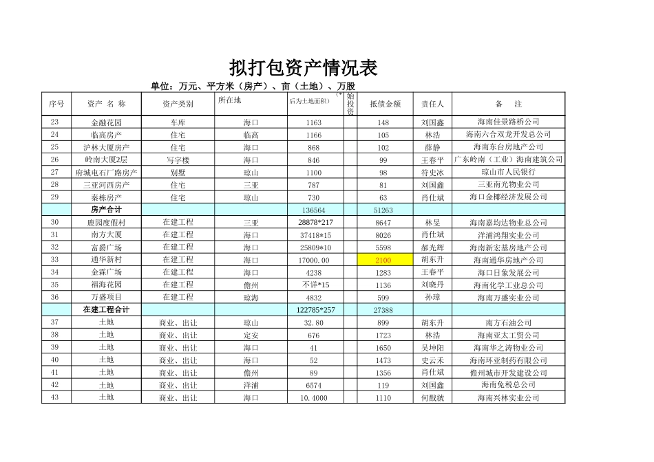 （含经理）差异标记.xls_第2页