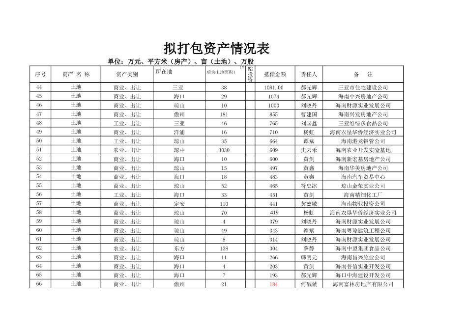 （含经理）差异标记.xls_第3页