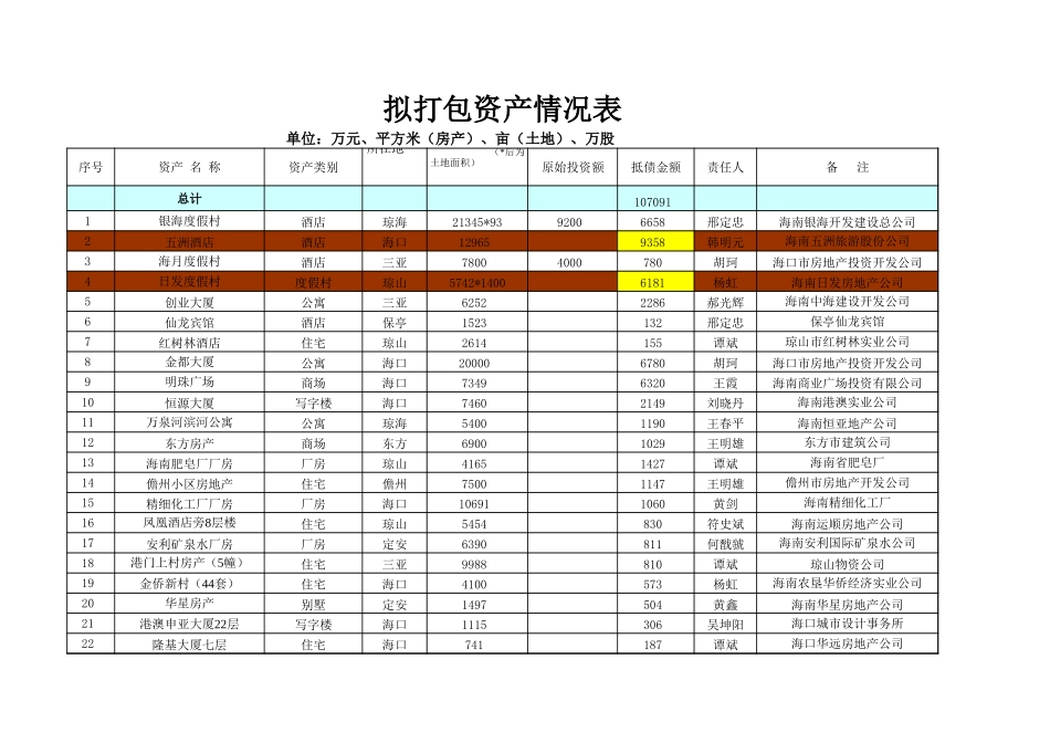 0816差异标记.xls_第1页