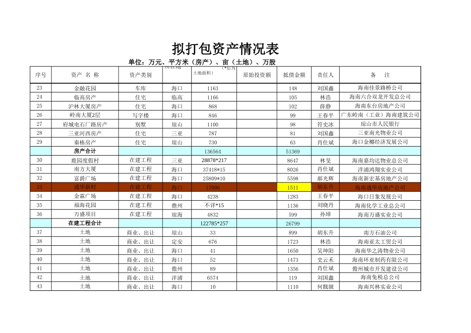 0816差异标记.xls_第2页