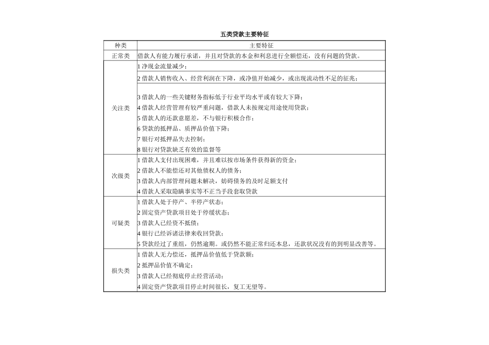 贷款五级分类的定义及特征.doc_第2页