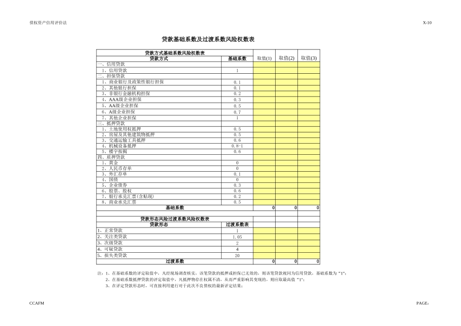 政府信用评价工作底稿.xls_第1页
