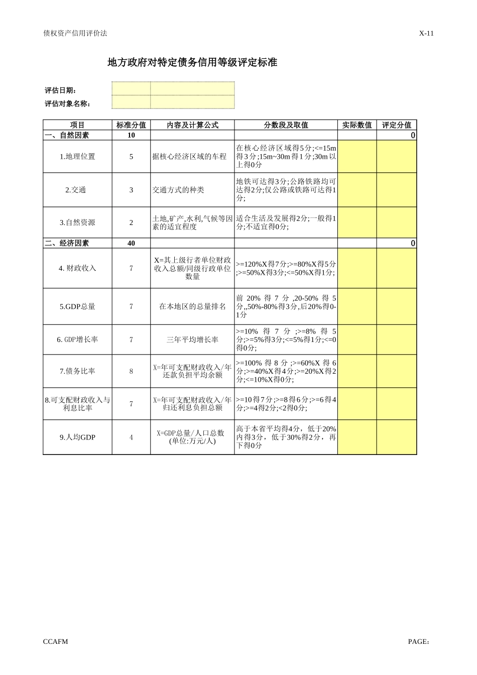 政府信用评价工作底稿.xls_第2页