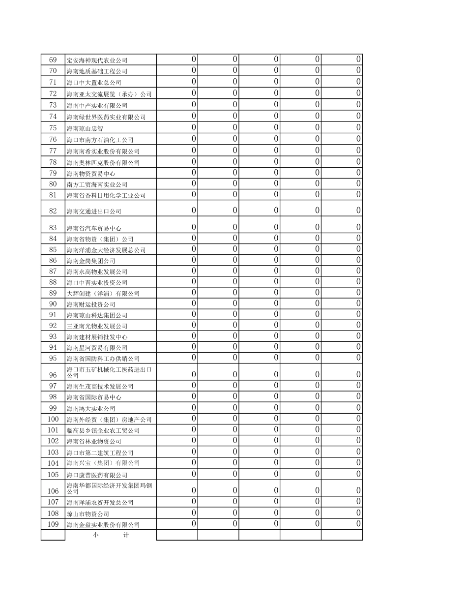 DEBIT空白稿.xls_第3页