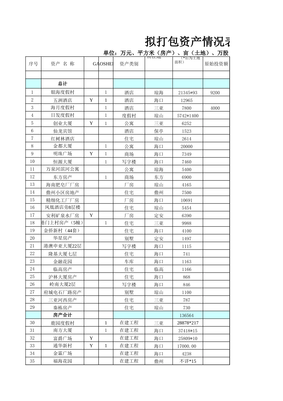 REO空白稿.xls_第1页