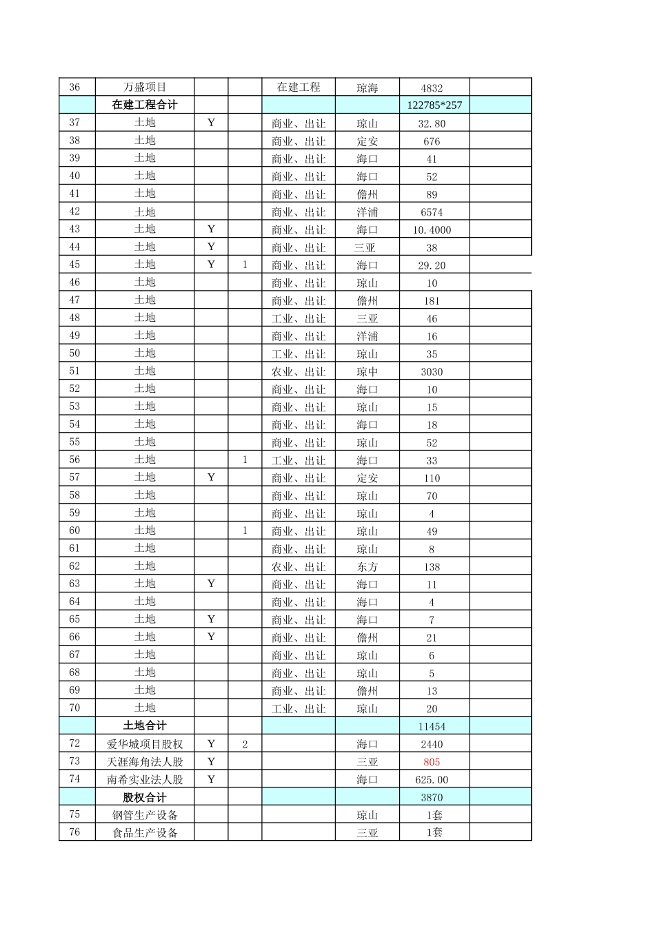 REO空白稿.xls_第2页