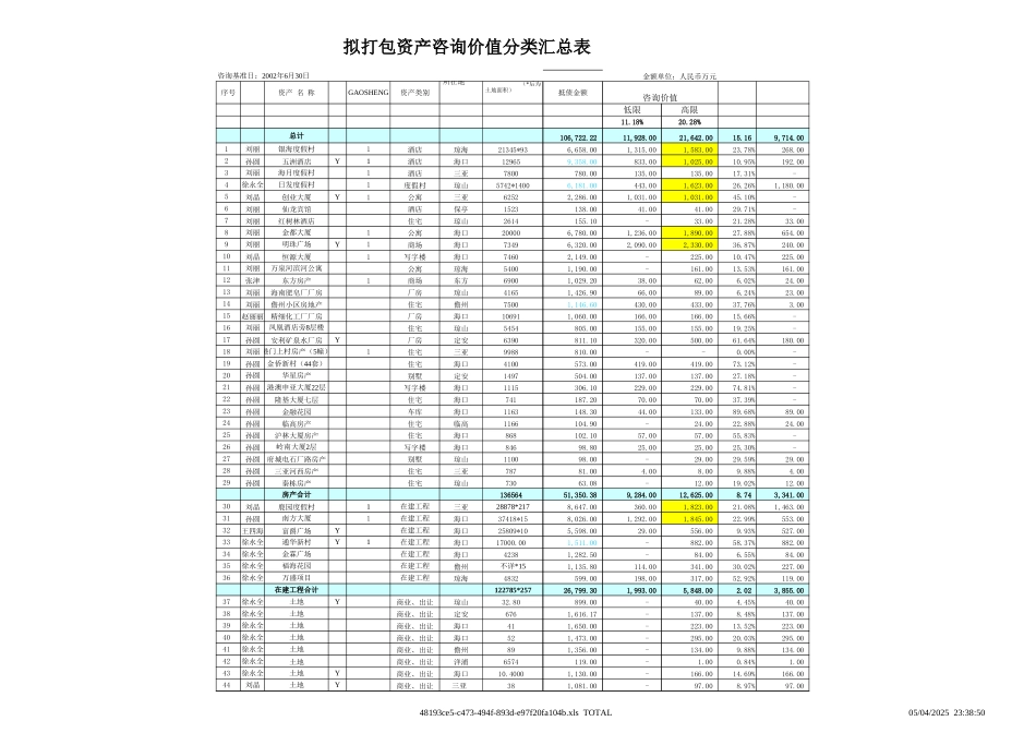 REO第5稿.xls_第1页