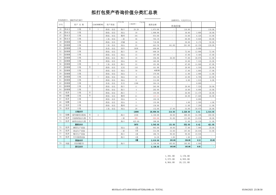 REO第5稿.xls_第2页