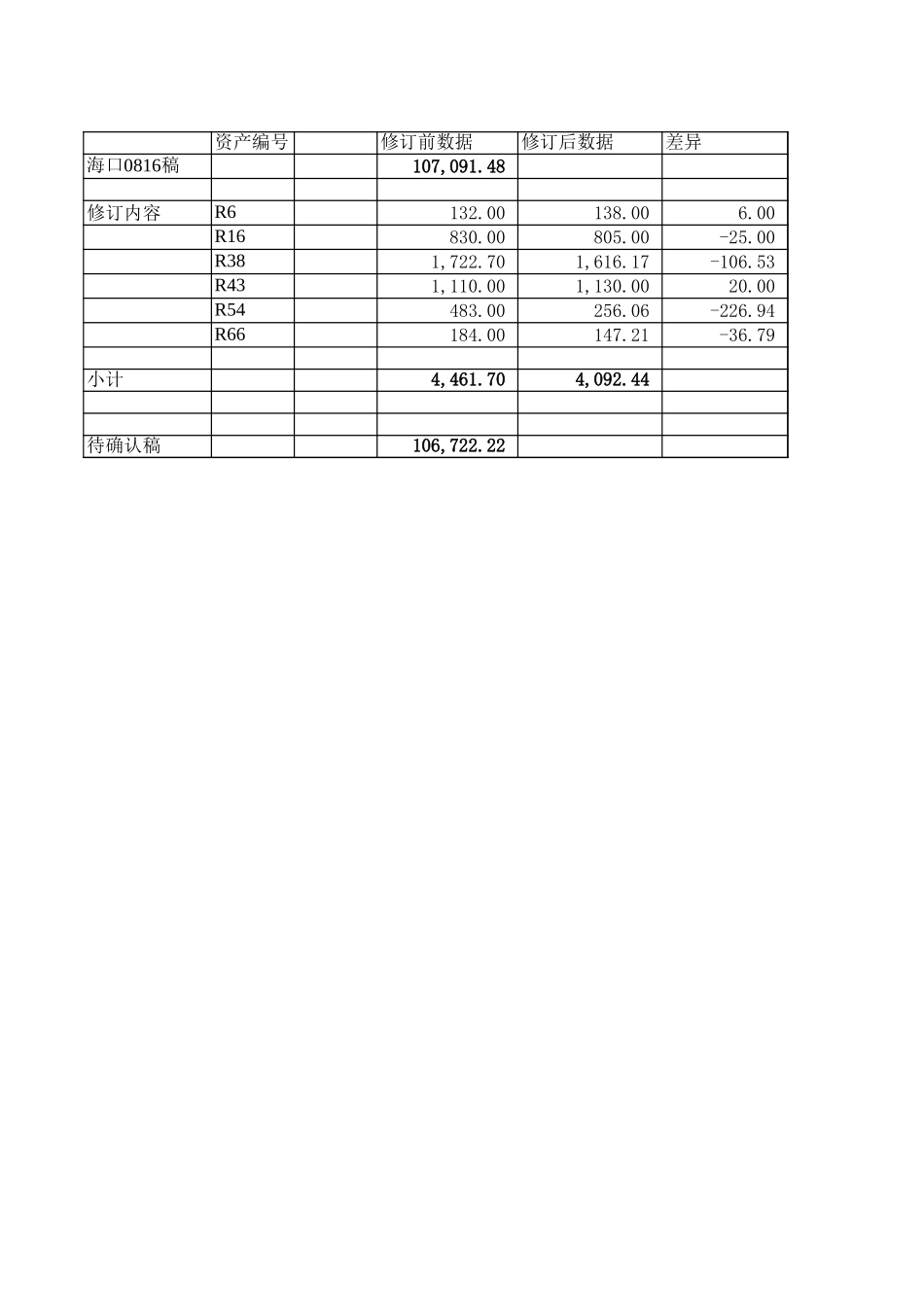 金额核对差异表.xls_第1页