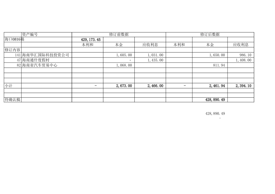 金额核对差异表.xls_第2页