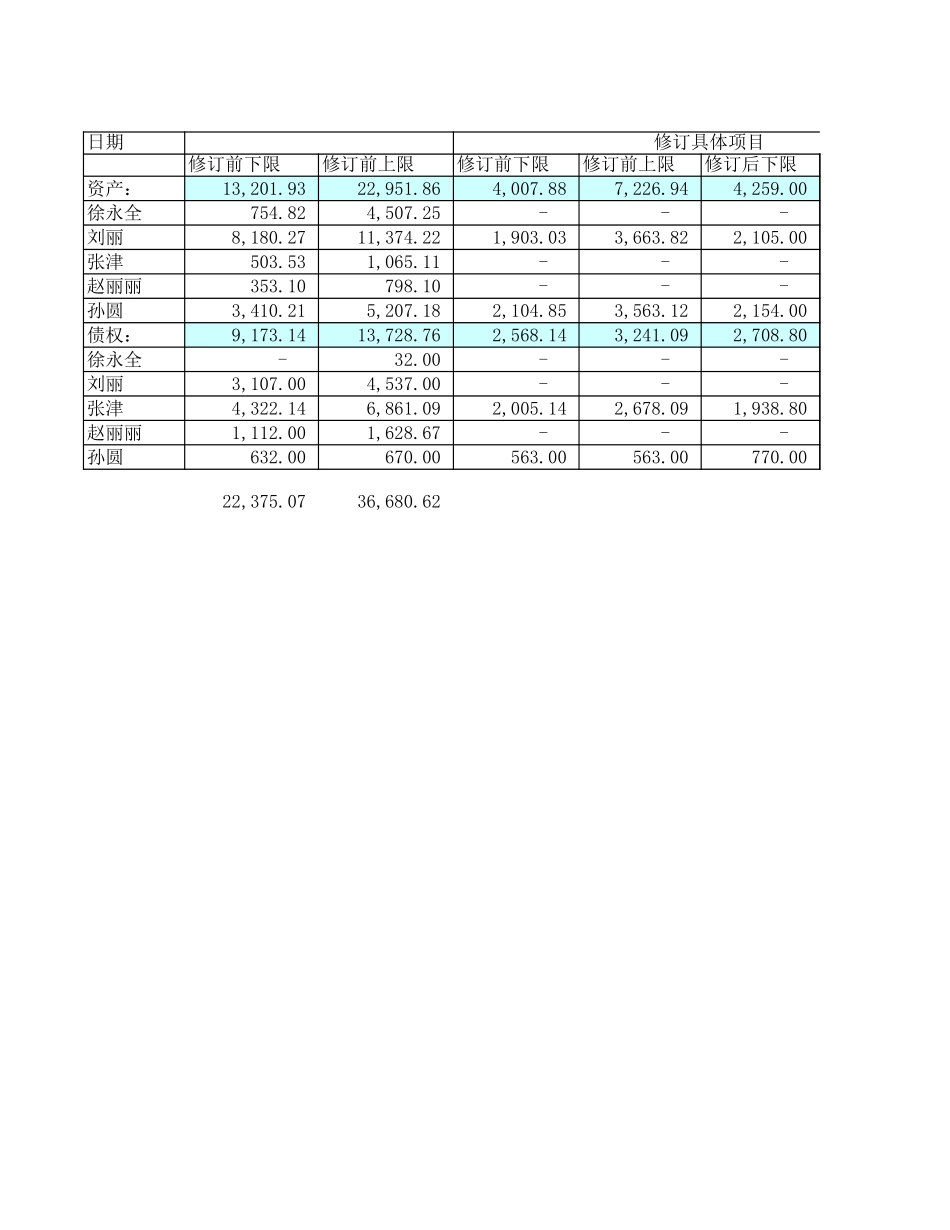 修订统计日表0822.xls_第1页