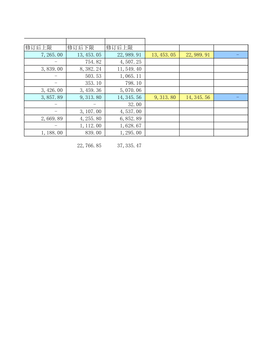 修订统计日表0822.xls_第2页