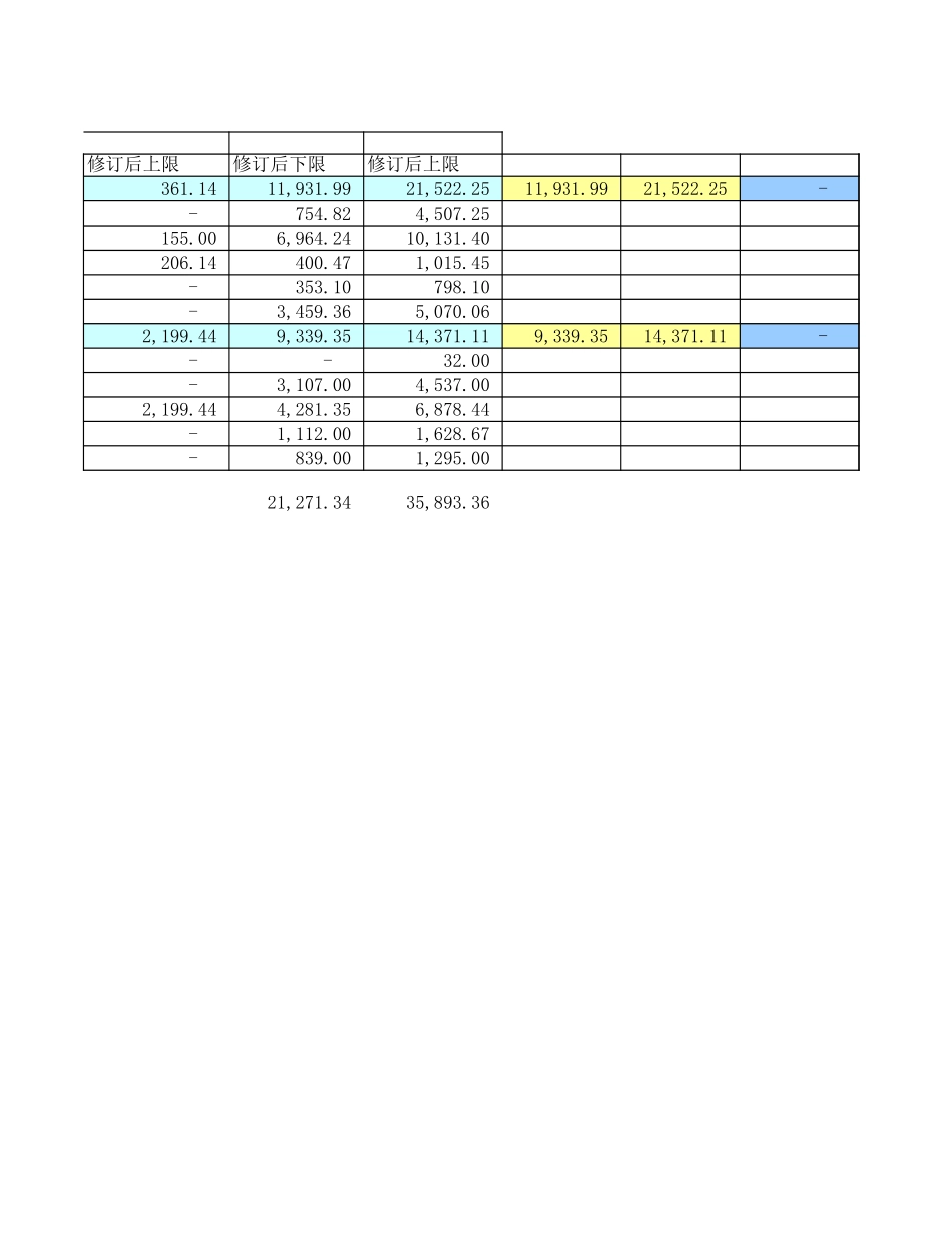 修订统计日表0826.xls_第2页