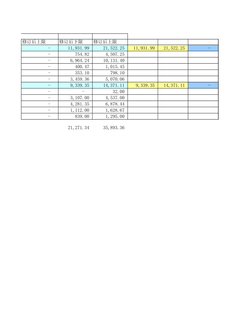 修订统计日表0827.xls_第2页