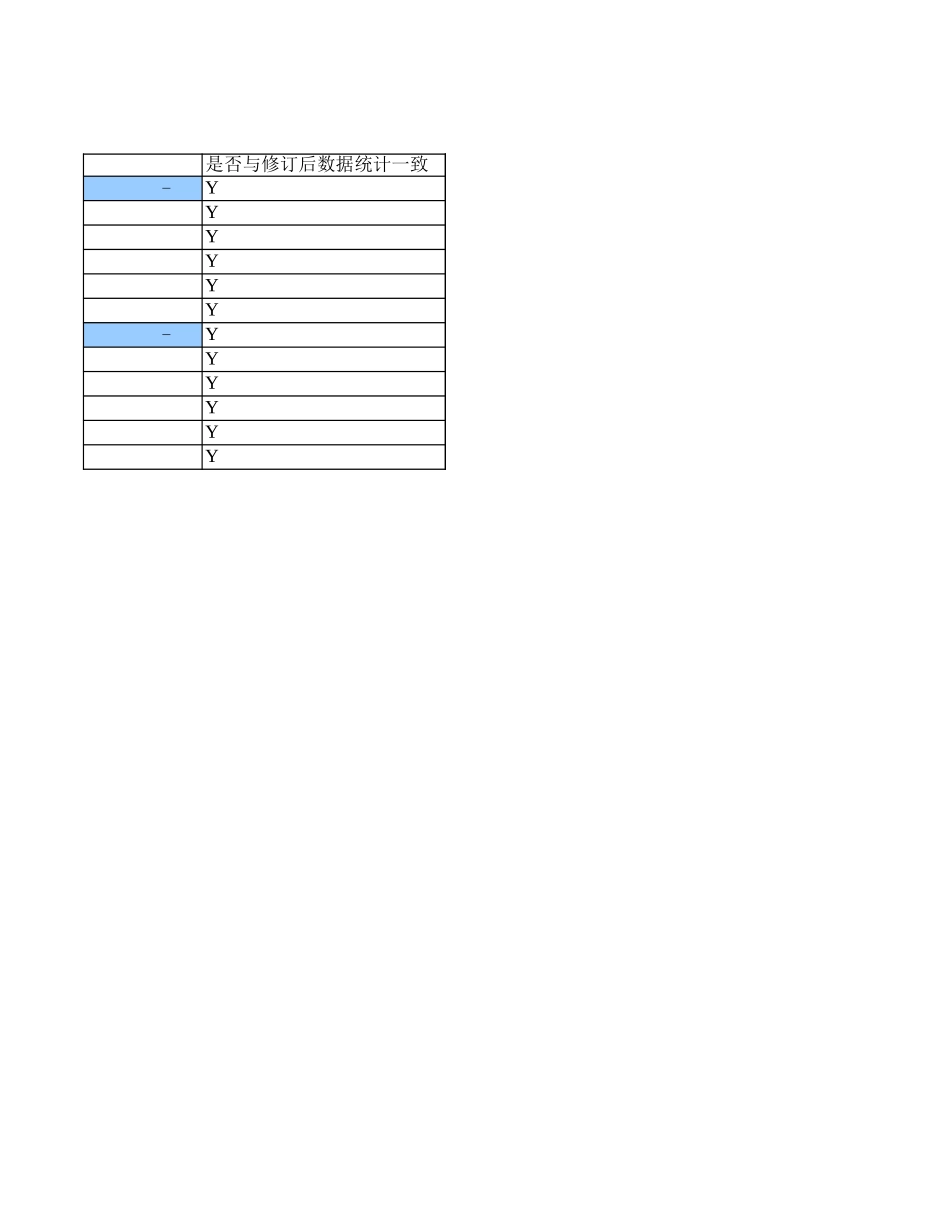 修订统计日表0827.xls_第3页