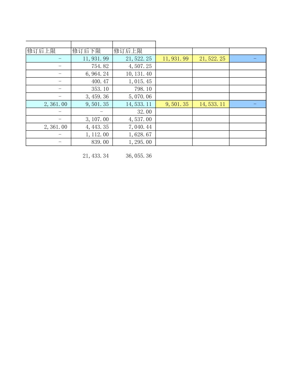 修订统计日表0828.xls_第2页