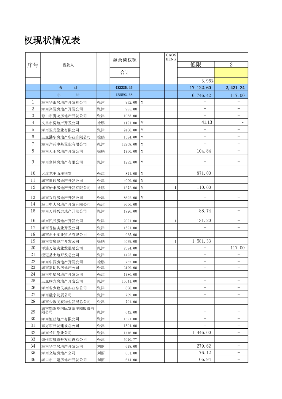 DEBIT第2稿.xls_第2页