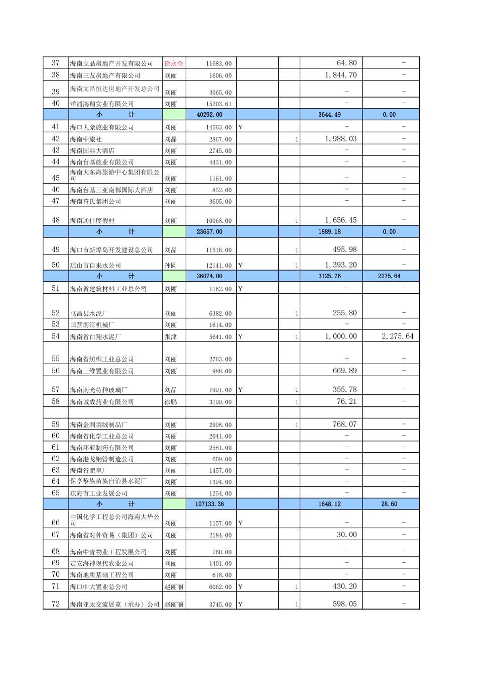 DEBIT第2稿.xls_第3页