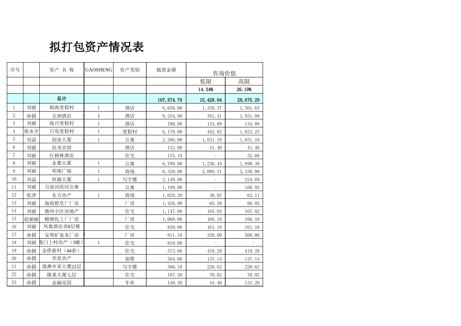 REO第2稿.xls_第1页