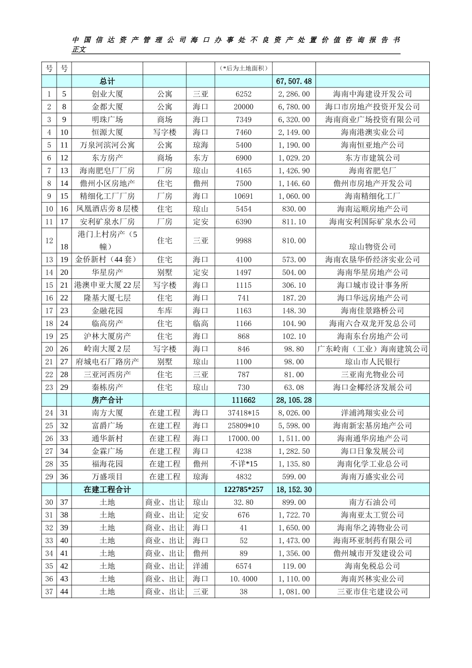 分报告1稿（房产、土地）.doc_第2页