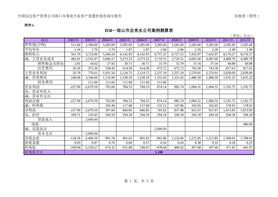分报告（其他类）附件.XLS_第1页
