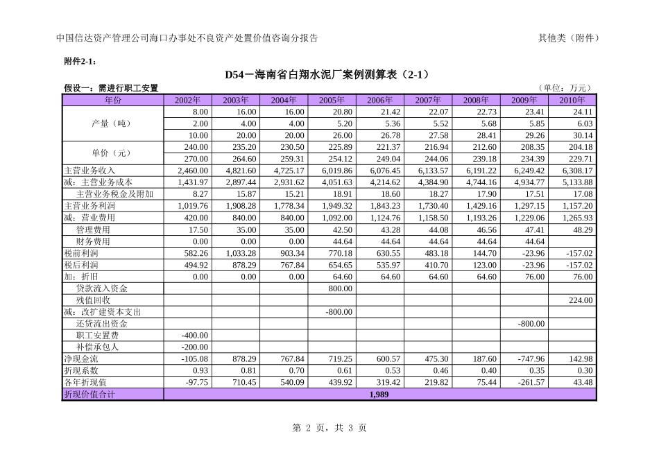 分报告（其他类）附件.XLS_第2页