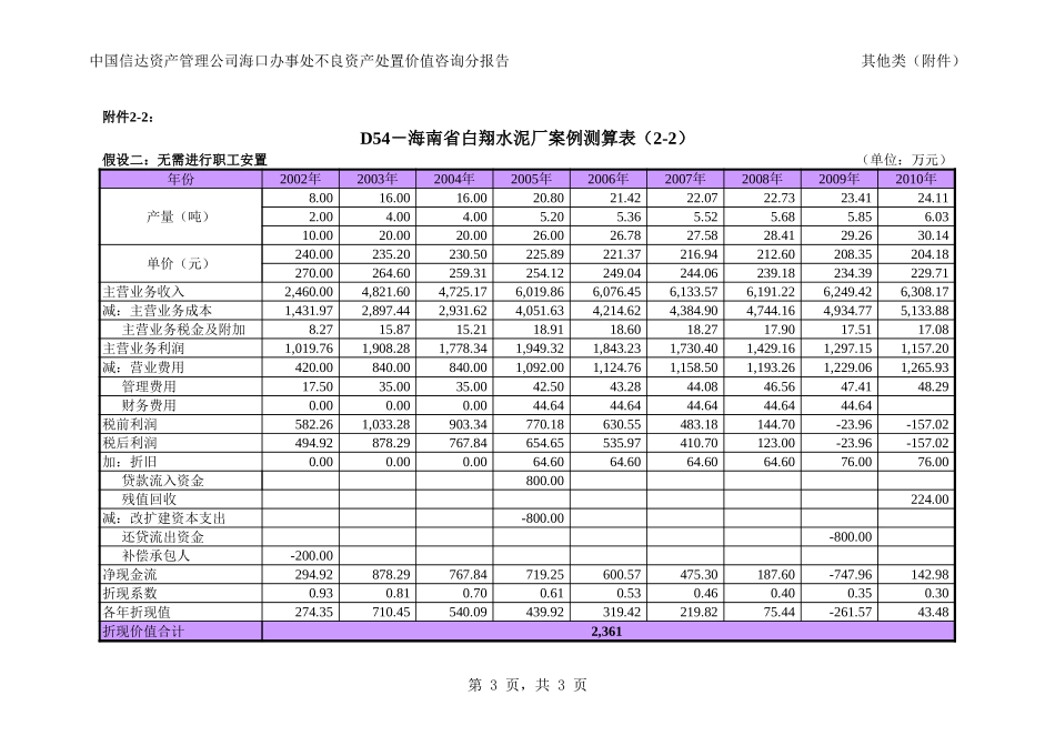 分报告（其他类）附件.XLS_第3页