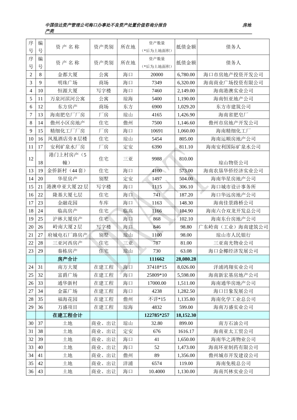 分报告3稿（房产、土地）.doc_第2页