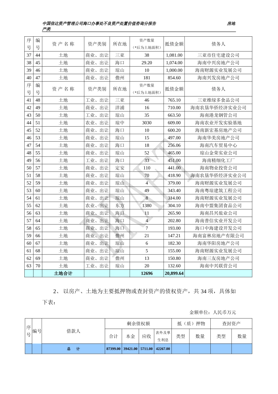 分报告3稿（房产、土地）.doc_第3页