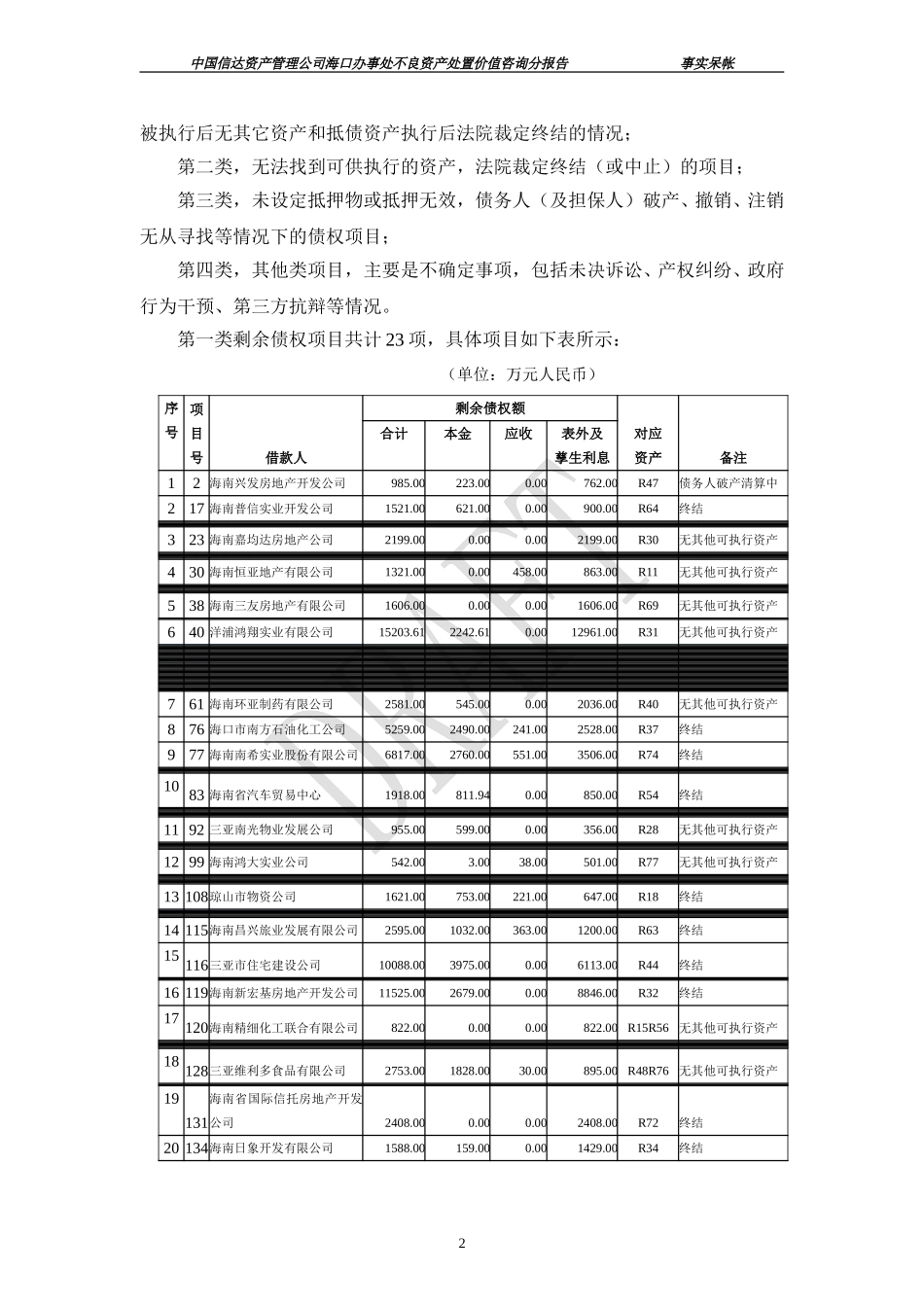 分报告3稿（事实呆帐）.doc_第2页