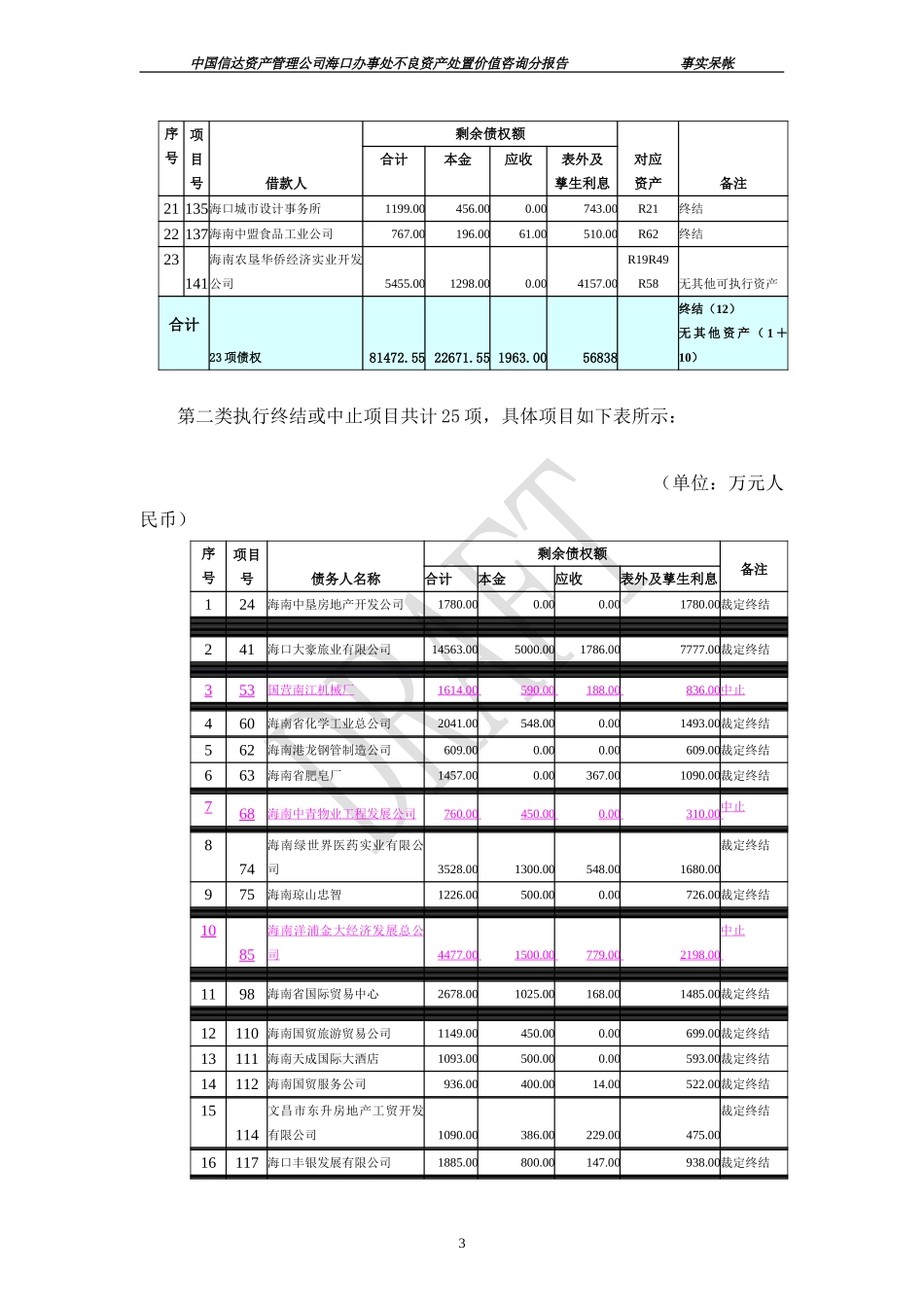 分报告3稿（事实呆帐）.doc_第3页