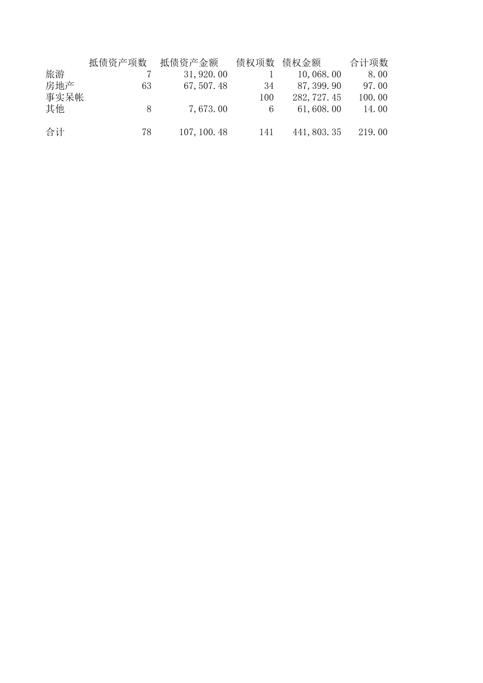 分报告金额统计.xls_第1页